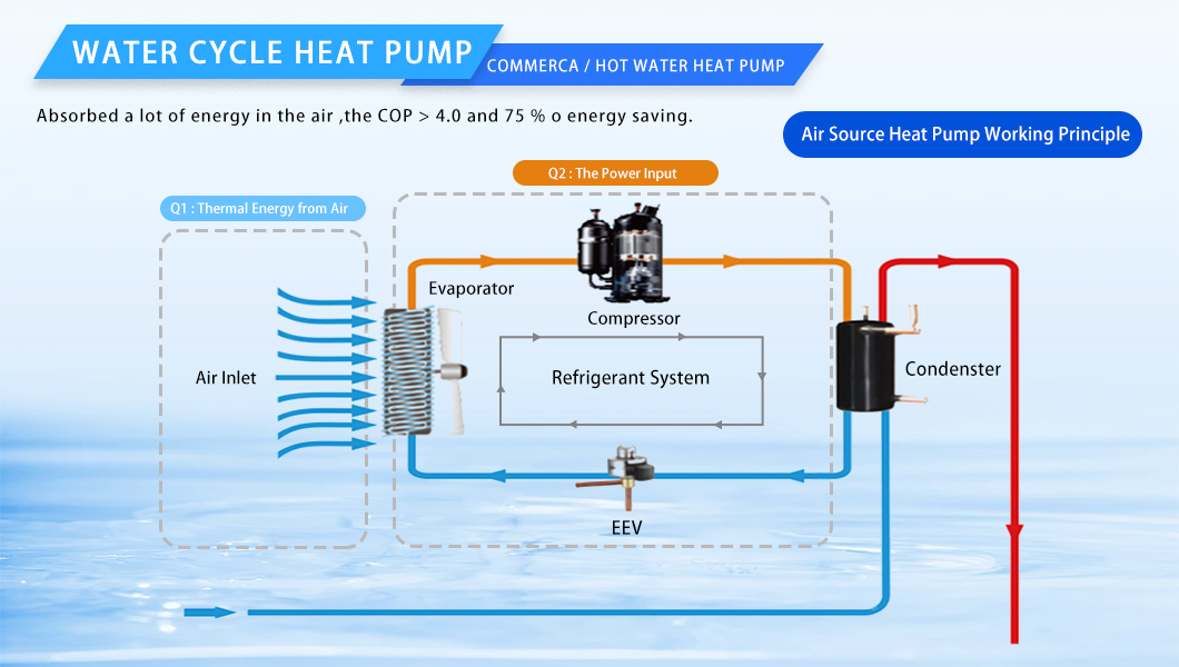 Thermal Commercial Heat Pump Water Heater With Low Noise from China