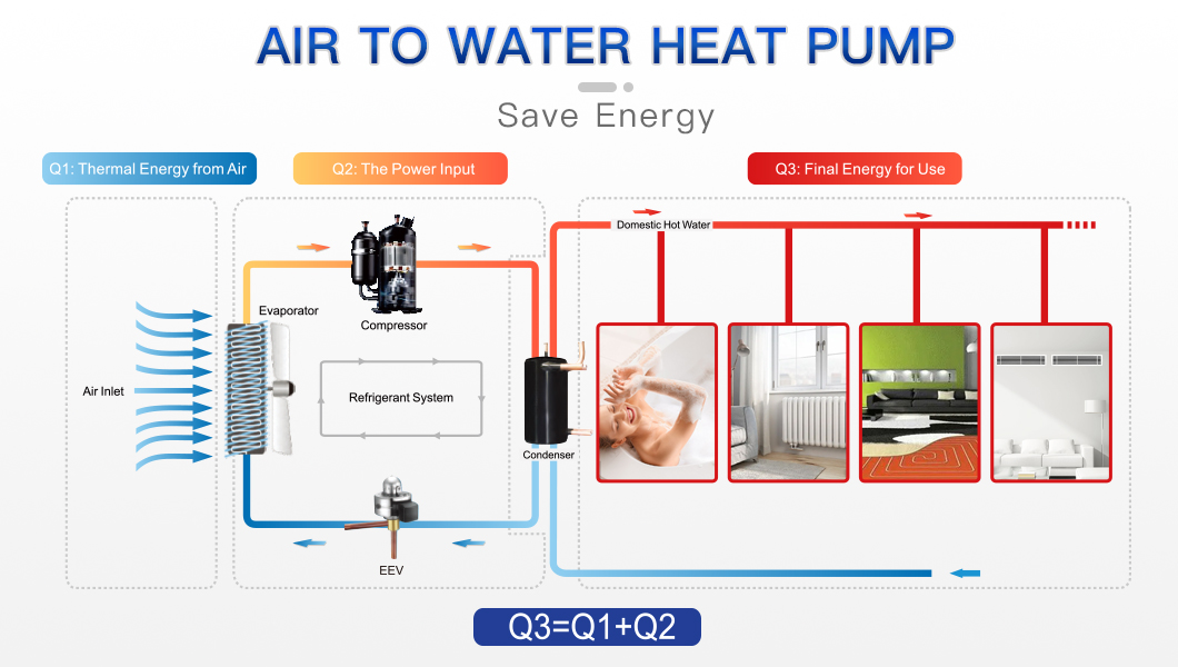 Low Noise Air To Water Heating and Cooling Heat Pump from China