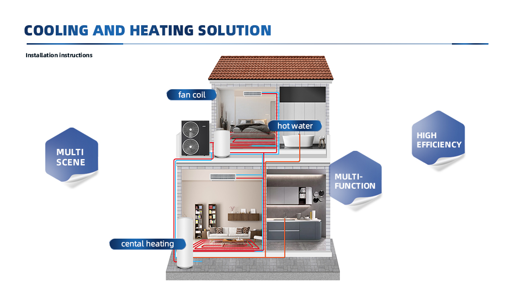 Central Monoblock Eco Heating And Cooling Heat Pump from China